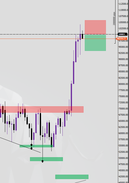Uniquetrader28's tweet photo. #BTCUSD Short Doing Good 

#Trading #Crypto #BTC https://t.co/7m1XMKj33X