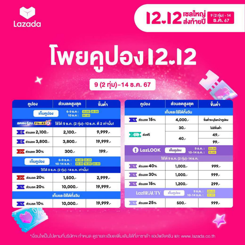 💙 [00:00] เริ่มเก็บคูปอง Lazada 12.12
🔥ลด 10% ขั้นต่ำ 19,999.- สูงสุด 10,000.- 
🔥ลด 15% ขั้นต่ำแล้วแต่ไอดี สูงสุด 4,000.-
🔥ลด 12% ขั้นต่ำแล้วแต่ไอดี สูงสุด 250.-
* ตัวอื่นๆ เก็บได้ 10:00น.

พิกัดคูปอง👉🏻 https://t.co/9gqxFI26YO https://t.co/9NoC9n3kmA