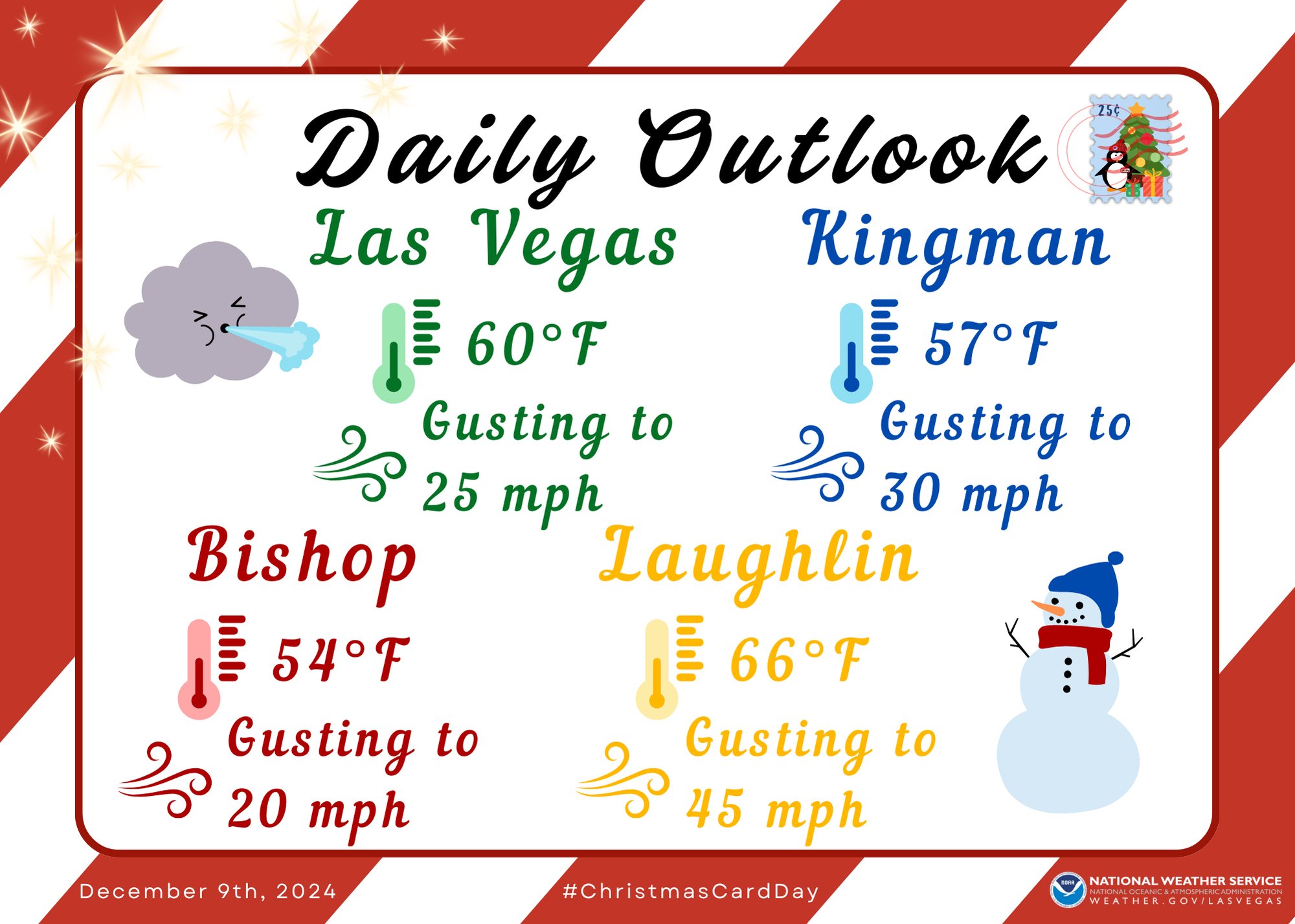December Temperatures In Las Vegas Las Vegas Is Trending Warmer During