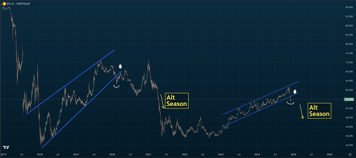 𝙲𝚘𝚕𝚒𝚗 𝚃𝚊𝚕𝚔𝚜 𝙲𝚛𝚢𝚙𝚝𝚘 🪙 tweet media