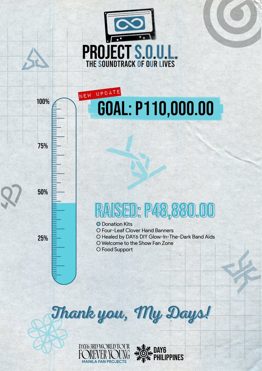DAY6Philippines's tweet photo. [Forever Young in MNL]

We have NEW UPDATES! LNPH staff is moving our project forward! We’ll follow up weekly for updates.

NEW Goal: P110,000
Raised: P48,880
Donation Form: https://t.co/k6eUEzwbbW
Transparency Sheet: https://t.co/MdLImPDfiT

Let’s keep it going! ����

#ProjectSOUL https://t.co/vudTIB8k4D