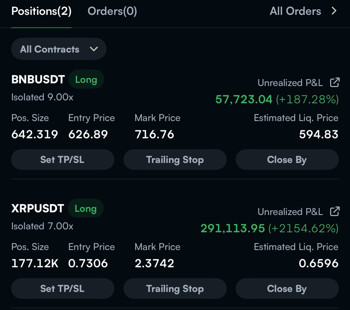MMCrypto's tweet image. Bitcoin &amp;amp; Crypto Trade Update: 

Closed 6 Trades (3 in Profit, 3 in loss) &amp;amp; kept the rest open, to hedge against market uncertainty.

($30mln profits)