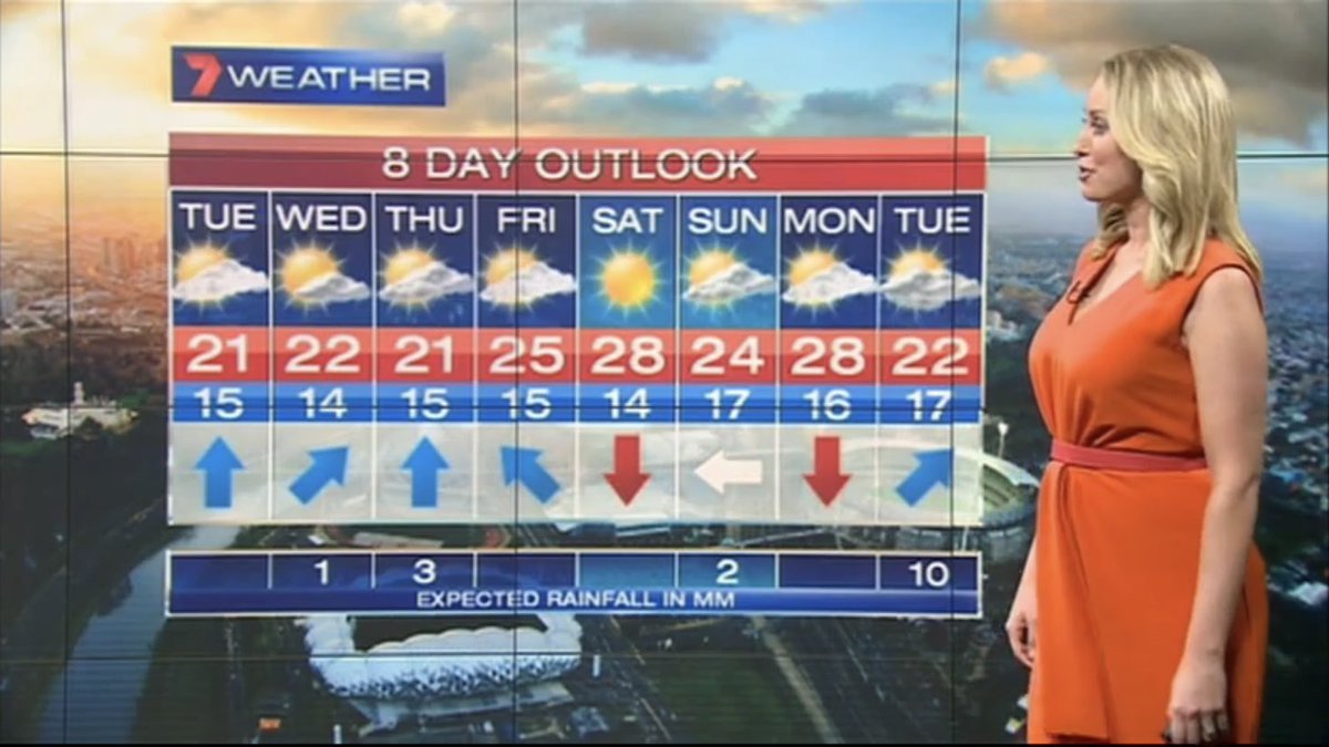 weathergraphy's tweet image. The 7 News @7NewsMelbourne Melbourne weather 10 years ago December 8 2014 presented by Jane Bunn for the first time with a 8 Day forecast! Happy 10th Anniversary @JaneBunn 🥳
•
#Melbourneweather #Melbweather #VicWeather #Melbourne #Victoria