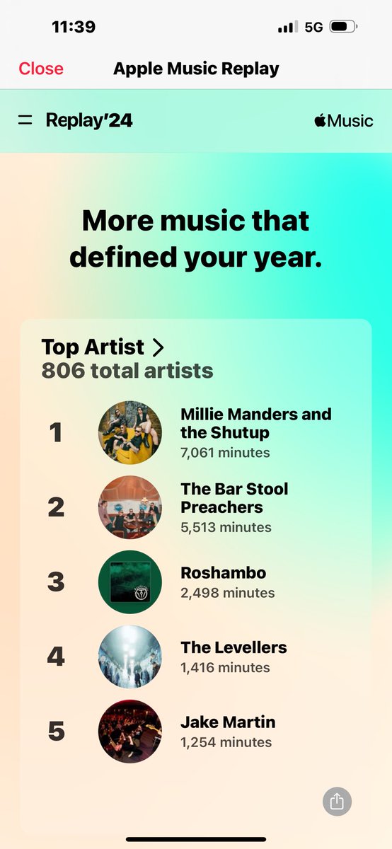 mackoandy's tweet photo. Top five artists listening to this year @MillieManders @BarPreachers @Roshamboskacore @the_levellers and @jakemartinmuzic https://t.co/FIHWPGCYOD