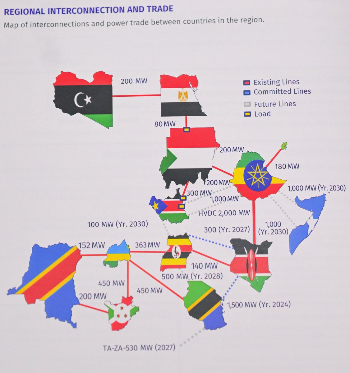 KenGenKenya's tweet photo. #DYK that the @EAPowerPool comprises 13-member countries working together to create a more interconnected, cooperative, and sustainable Eastern Africa energy network? #GreenEnergyKE #EAPPPowerTrade2024 #PowerTradeConference2024 ^EM https://t.co/gvkelZL4Wm