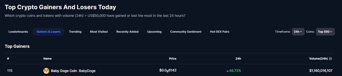 Baby Doge tweet media