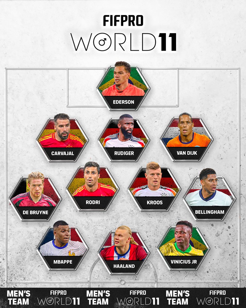 FIFPRO (@fifpro) on Twitter photo Introducing the 2024 FIFPRO Men's #World11, chosen by 21,266 players ๐
๐ง๐ท Ederson
๐ช๐ธ <a href="/DaniCarvajal92/">Dani Carvajal Ramos</a>
๐ณ๐ฑ <a href="/VirgilvDijk/">Virgil van Dijk</a>
๐ฉ๐ช <a href="/ToniRuediger/">Antonio Rรผdiger</a>
๐ด๓ ง๓ ข๓ ฅ๓ ฎ๓ ง๓ ฟ <a href="/BellinghamJude/">Jude Bellingham</a>
๐ง๐ช <a href="/KevinDeBruyne/">Kevin De Bruyne</a>
๐ฉ๐ช <a href="/ToniKroos/">Toni Kroos</a>
๐ช๐ธ Rodri
๐ณ๐ด <a href="/ErlingHaaland/">Erling Haaland</a>
๐ซ๐ท <a href="/KMbappe/">Kylian Mbappรฉ</a>
๐ง๐ท @ViniJr
By the players, for the players. Introducing the 2024 FIFPRO Men's #World11, chosen by 21,266 players ๐
๐ง๐ท Ederson
๐ช๐ธ <a href="/DaniCarvajal92/">Dani Carvajal Ramos</a>
๐ณ๐ฑ <a href="/VirgilvDijk/">Virgil van Dijk</a>
๐ฉ๐ช <a href="/ToniRuediger/">Antonio Rรผdiger</a>
๐ด๓ ง๓ ข๓ ฅ๓ ฎ๓ ง๓ ฟ <a href="/BellinghamJude/">Jude Bellingham</a>
๐ง๐ช <a href="/KevinDeBruyne/">Kevin De Bruyne</a>
๐ฉ๐ช <a href="/ToniKroos/">Toni Kroos</a>
๐ช๐ธ Rodri
๐ณ๐ด <a href="/ErlingHaaland/">Erling Haaland</a>
๐ซ๐ท <a href="/KMbappe/">Kylian Mbappรฉ</a>
๐ง๐ท @ViniJr
By the players, for the players.