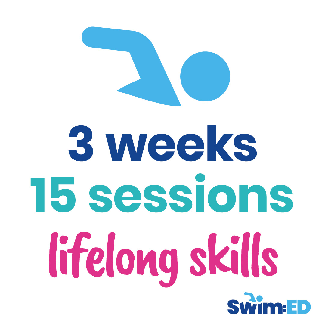 Transform swim skills in just three weeks! 🏊 With 15 intensive sessions on-site, Swim:ED boosts confidence and meets curriculum targets. Discover more in our 2024 Impact Report! #SwimSuccess #ImpactReport 

 swim-ed.co.uk/impact-report/
