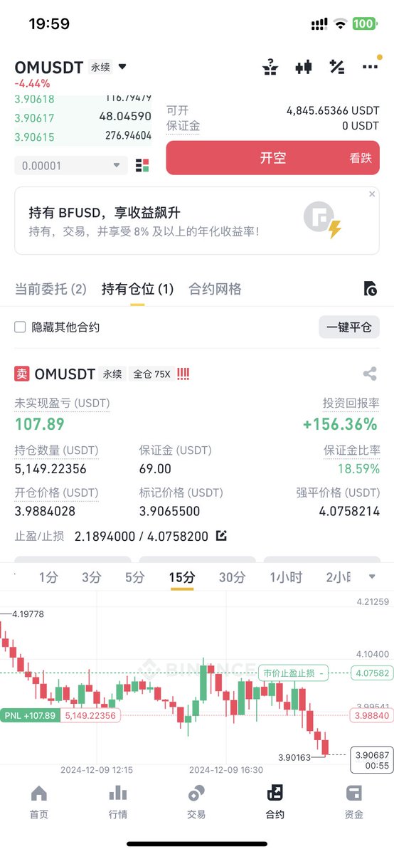 因为空哪个进场时机都没找对最后空了一个滞跌的 $OM ，但愿后半夜不会给我拉回来吧。