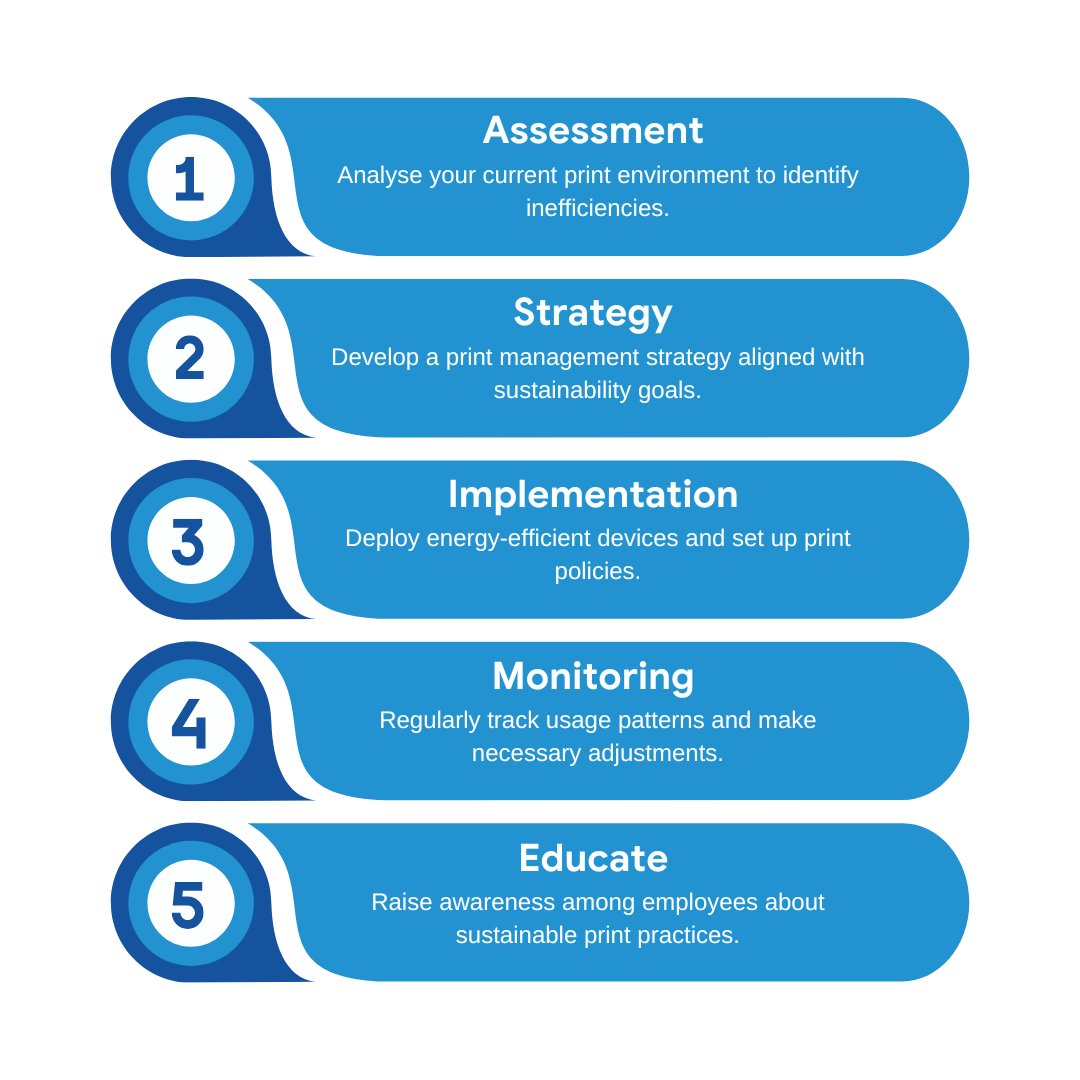 Print smarter, go greener! 
Empower your workplace with sustainable print practices for a better tomorrow.

#Sustainability #GreenOffice #EcoFriendly