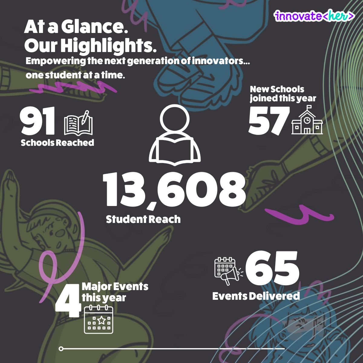 innovateheruk's tweet photo. This years Social Impact Report is here!

Thank you for being part of our journey. Together, we’re making tech a field where everyone can belong and succeed.

Download the full report here 👉 https://t.co/rBZcxxIb2s

 #SocialImpact #TechForGood #TechForAll #InnovateHer https://t.co/MCpHS3nCDX