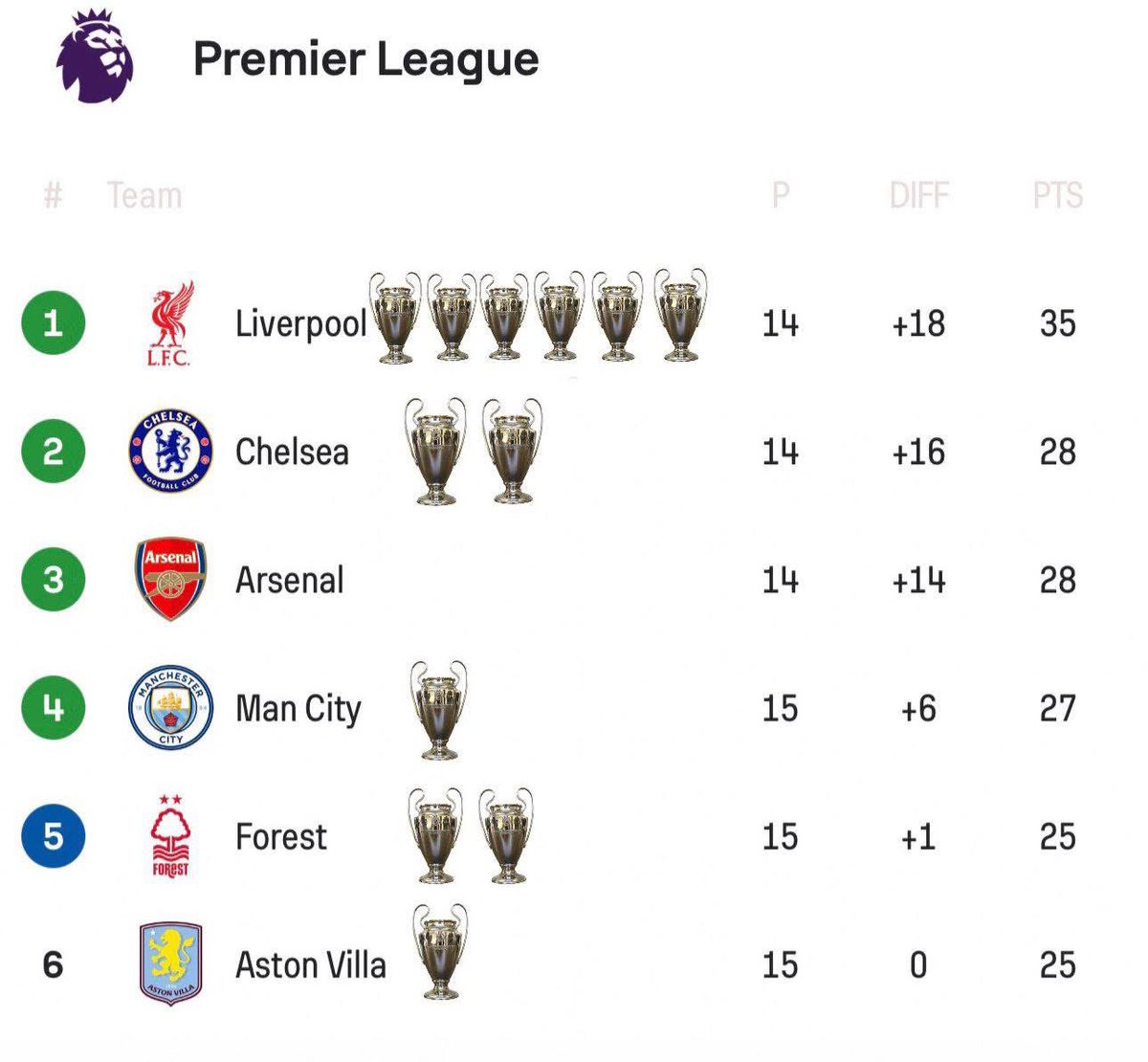Anfield Express tweet media