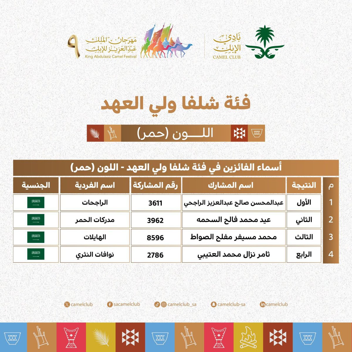 نايف الراجحي tweet media