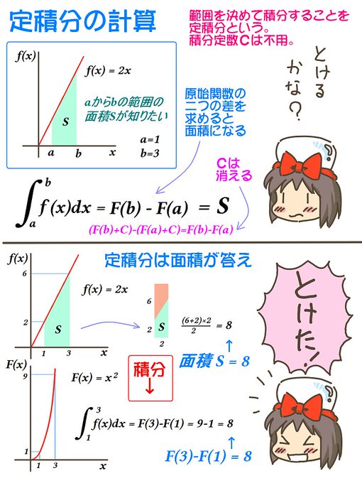 売れのこったブラウン管のおはなし。(1332)

定積分の計算 