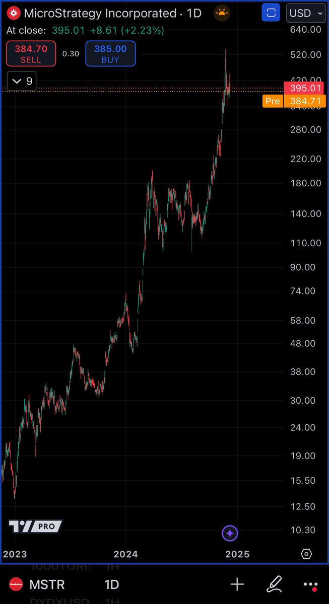 <a href="/Mayhem4Markets/">Markets & Mayhem</a> He's literally been saying the same thing every day for years and he has the best-performing stock (or top 2) on planet earth during that time.

THE TOP will be close when the majority starts saying we won't see down cycles like we have in the past and 75% of <a href="/X/">X</a> has laser eyes on
