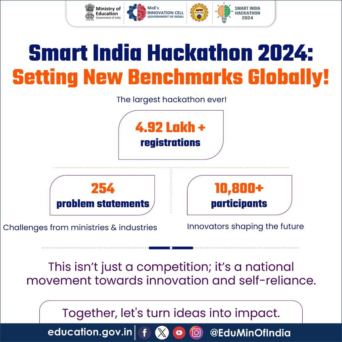 EduMinOfIndia's tweet photo. Smart India Hackathon 2024: Setting New Benchmarks Globally!

🧑‍💻4.92 Lakh+ registrations – The largest hackathon ever!
🧑‍💻254 problem statements – Challenges from ministries & industries.
🧑‍💻10,800+ participants – Innovators shaping the future.

This isn’t just a competition; it’s a national movement towards innovation and self-reliance.

Together, let’s turn ideas into impact.#SIH2024 #SmartIndiaHackathon2024