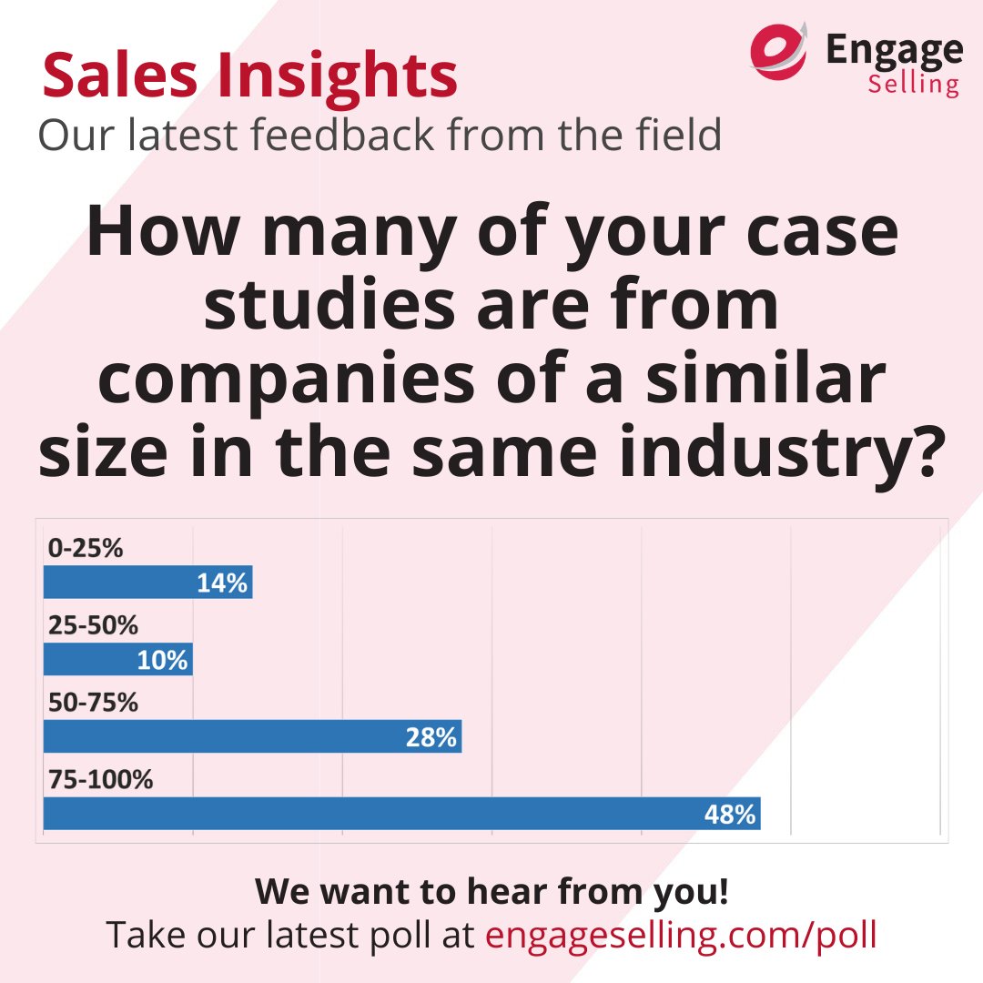 Why some of the most powerful case studies come from outside the prospects industry: colleen.pro/different