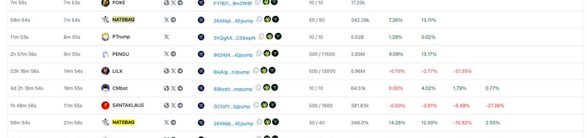 Degen Analytics tweet media