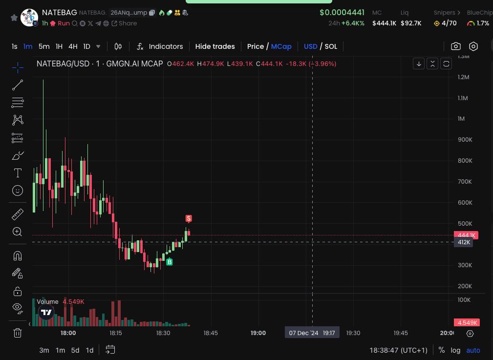 Degen Analytics tweet media