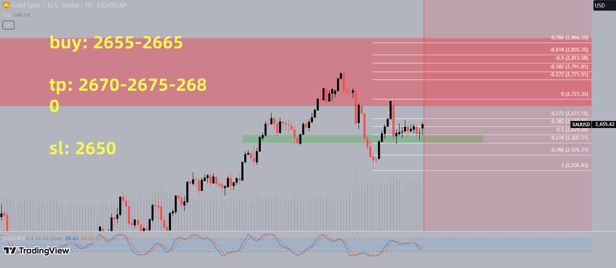 Allie—analyst tweet media