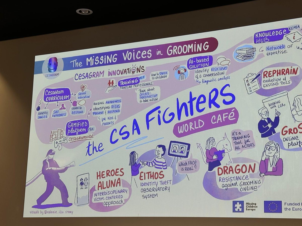 📢 We are at the CESAGRAM 2024 Conference in Brussels!

The HEROES project is proud to participate in the conference "The Missing Voice in Grooming", held on December 9th and 10th, marking the conclusion of the <a href="/cesagramEU/">CESAGRAM Project EU</a>.