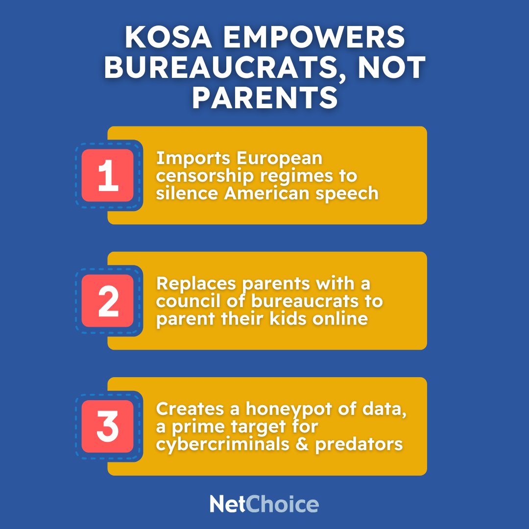 NetChoice's tweet photo. KOSA still empowers government to censor American speech online and replaces parents with an Orwellian "council" of bureaucrats, while increasing risks for children's data security.

This tool of control is not the American way—Congress should say NO to KOSA.