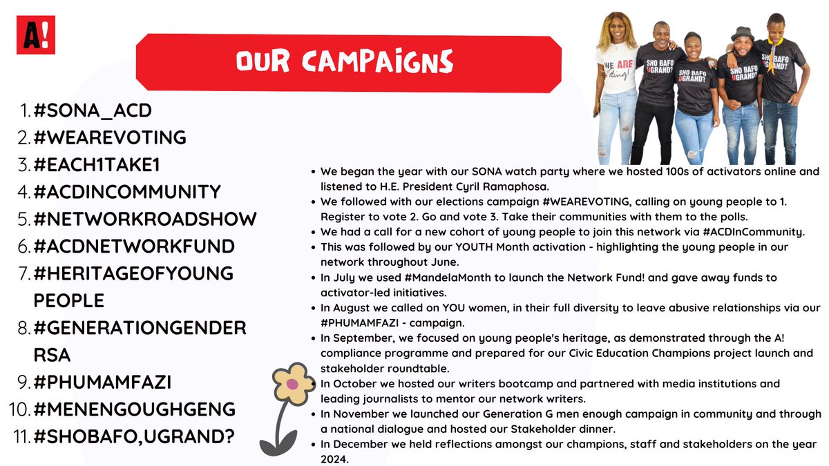 ActivateZA's tweet photo. [SWIPE] With less than 5 days before our office closes for 2024.
We are going down memory lane, share with us, which programme/initiative you were part of.
Was it our SONA watch party? Or #WeAreVoting? Perhaps it was our network roadshow, or did your business get a boost via the A! network fund? Or how about our call to realise a gender-just and violence-free society via #GenerationGenderRSA or did you attend our community engagement or support our national call to #PhumaMfazi? --- Have we heard you share your thoughts via our podcast??? Are you one of the 100s of young people who joined our network via #ACDInCommunity??