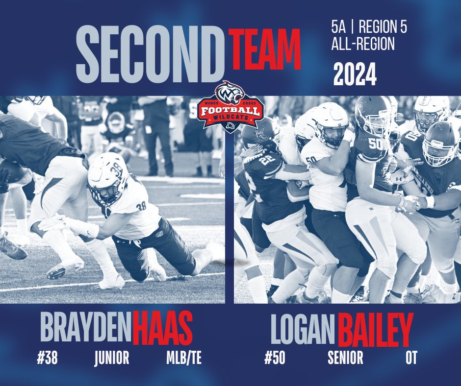 🎉 Congrats to Junior Brayden Haas (#38 MLB/TE) and Senior Captain Logan Bailey (#50 OT) for earning 2nd Team Region 5 All-Region honors! 💪 Brayden’s contributions, paired with Logan’s leadership and strong play, were key to the Wildcats’ success. Proud of you both! 🐾