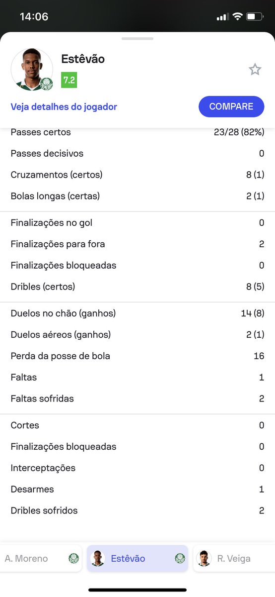 FernandoGi33's tweet photo. @cartolafc O Estevão fez só 1 desarme, e no cartola contabilizou 2 desarmes, corrige isso aí, qual o critério pra contar 2 desarme, sendo q no jogo só teve 1 desarme ? https://t.co/aHKWrwSWOi