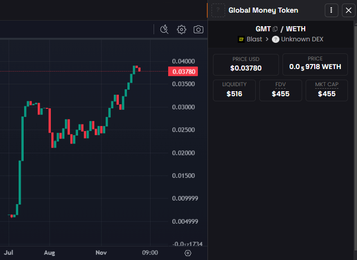 Global Money tweet media