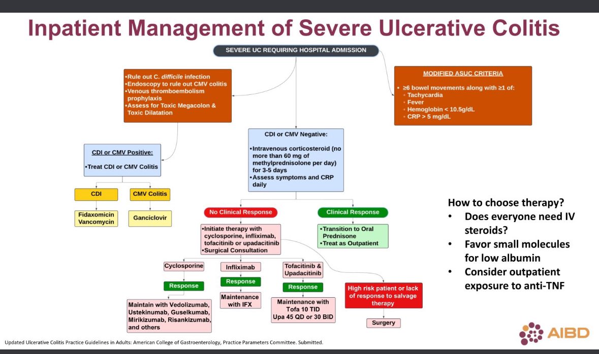 Emad Mansoor (@emadmansoormd) on Twitter photo Important therapeutic considerations for the inpatient management of acute severe UC <a href="/IBDMD/">David T. Rubin, MD</a> #AIBD2024 #IBDconference #Ambassadors Important therapeutic considerations for the inpatient management of acute severe UC <a href="/IBDMD/">David T. Rubin, MD</a> #AIBD2024 #IBDconference #Ambassadors