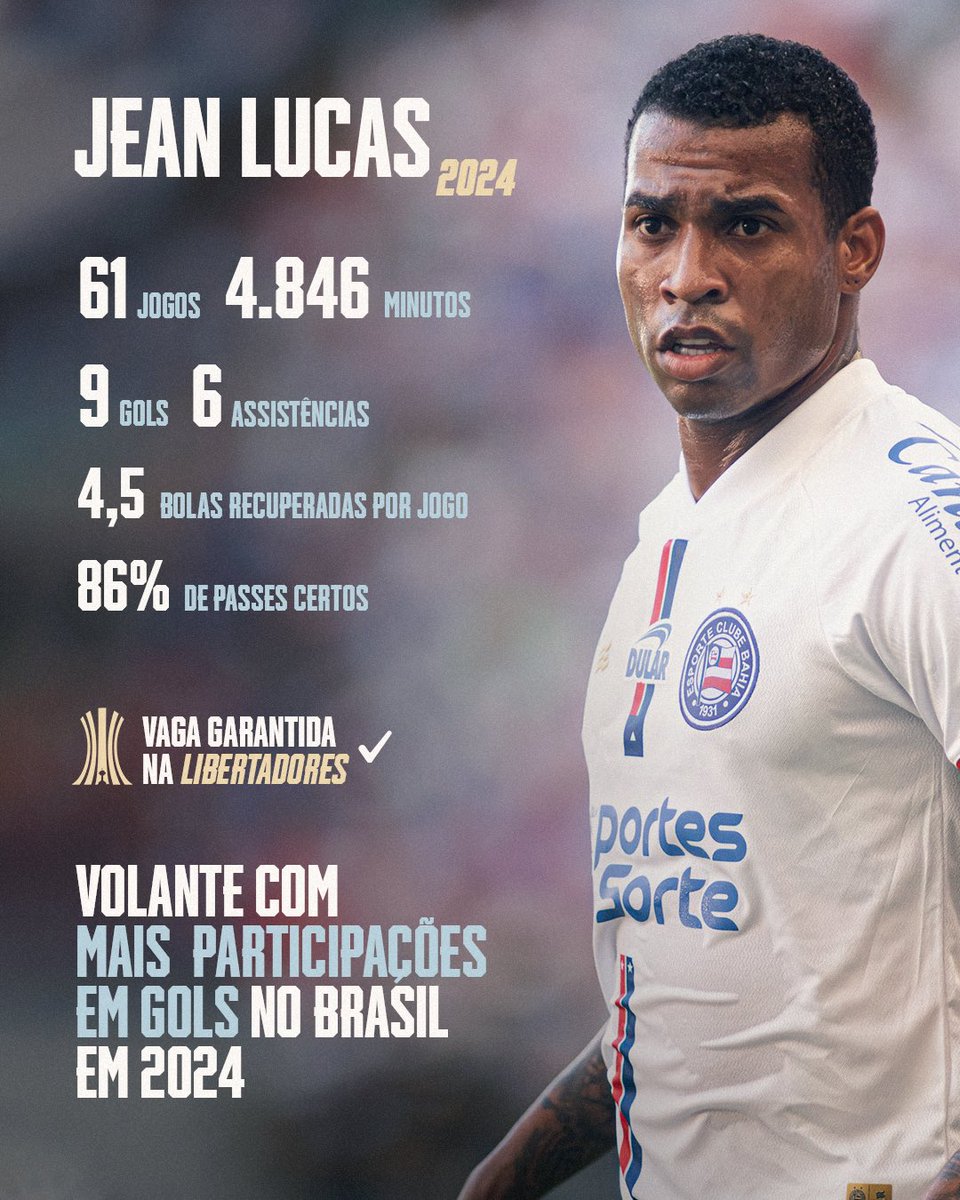 Jean Lucas wraps up an impressive season with <a href="/ecbahia/">Esporte Clube Bahia</a> 

He finishes as the midfielder with the most goal contributions in the 2024 Brazilian Championship.

A remarkable season crowned by a historic qualification for the Copa Libertadores.

Well done, Jean !