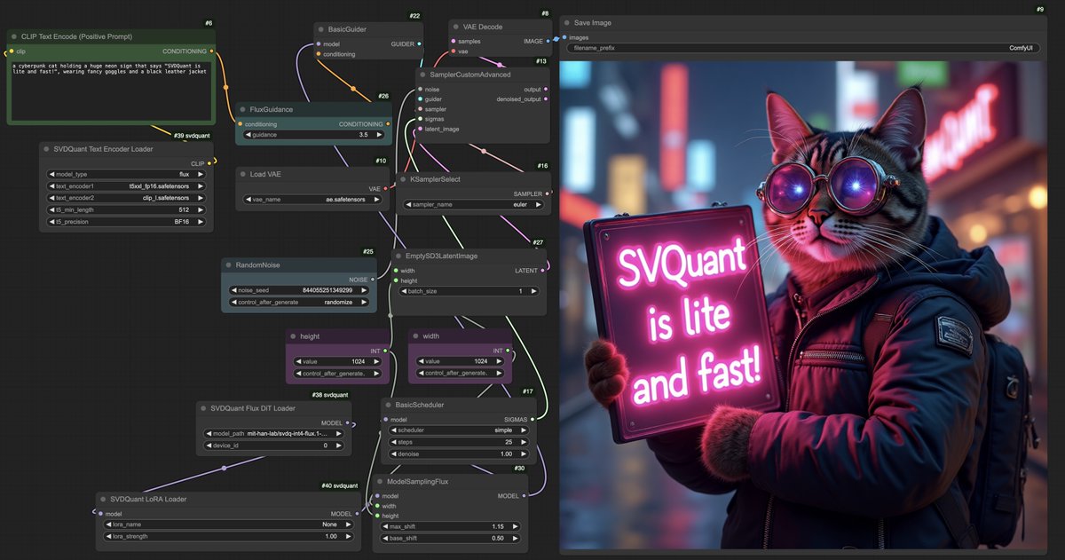 lmxyy1999's tweet photo. Hi everyone, thank you for your patience! I'm thrilled to announce that you can now try 4-bit #SVDQuant FLUX models in #ComfyUI. Our models are approximately 4x smaller and 3x faster than the original 16-bit versions, delivering better efficiency without compromising quality. ๐
Check https://t.co/ZR4BWyuLf2 for the installation and usage. If you encounter any questions, feel free to submit an issue on GitHubโwe're happy to help!
We are continuously improve our codebase for better user experience. More applications and models (e.g., FLUX.1-tools and video models) are in development. Stay tuned! ๐
If you find our work useful, weโd be grateful if you could give us a โญ๏ธ at https://t.co/LbVQFaZ2Gq. Thank you for your support!