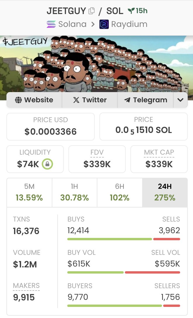 $JEETGUY is MOVING this morning!!!

R6ZNFLmBcypFH2ettoH5Kc87vUmvZfpBFfCoZcFpump