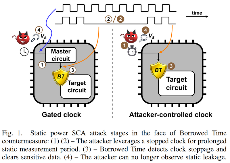 Yuval Yarom tweet media