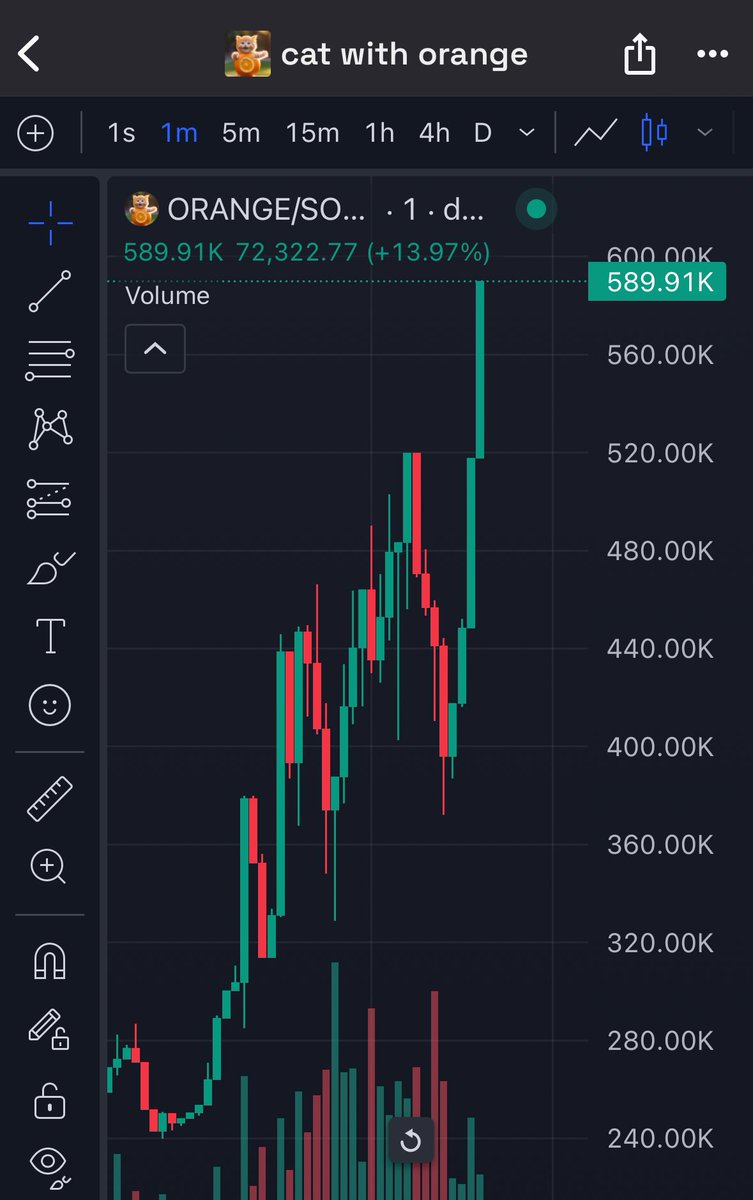 liquidspliff's tweet image. not moved one bit

$orange should easily be at 5m right now
come alive guyss 

higherrr