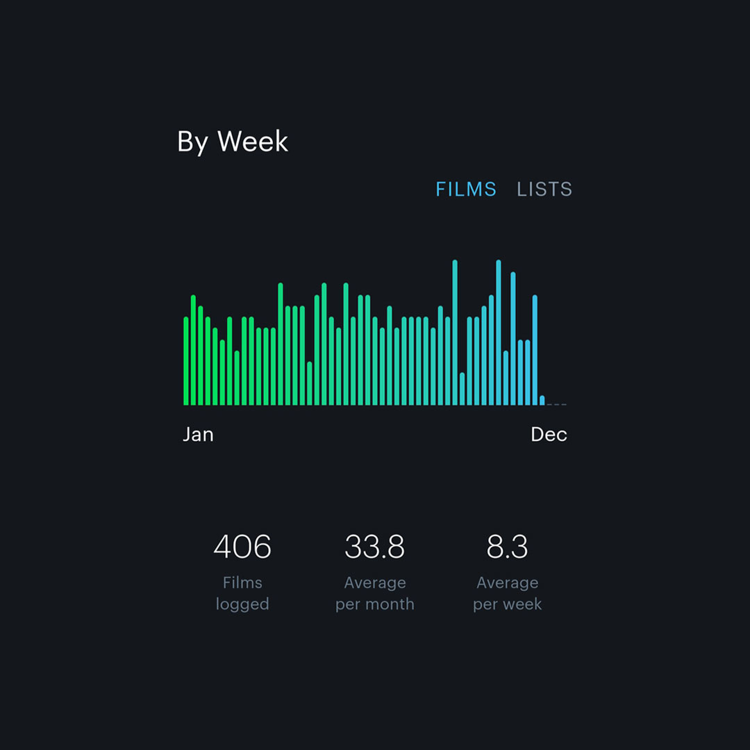 Letterboxd tweet media