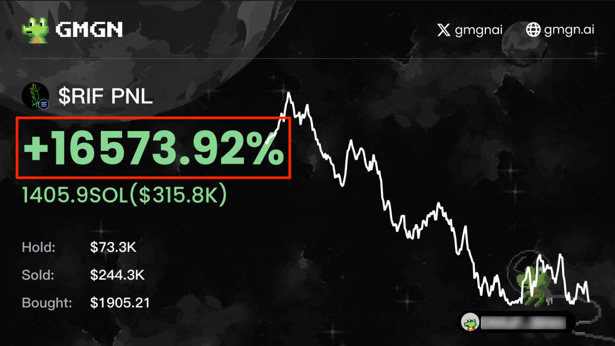 WoodyssX's tweet photo. Just uncovered an insider wallet that's made $2.6M in profits trading memecoins.

This trader is an absolute beast with a 96% win rate!

Рere’s a snapshot of his insane moves:

🔥 $3.6K → $586K on Ai Agent #ZEREBRO (+10,100%)

🔥 $493.5K profit on $VVAIFU (+3,010%)

🔥 $1.9K → $244.3K on $RIF (+16,700%)

And that’s just the tip of the iceberg.

What’s his secret? 👇