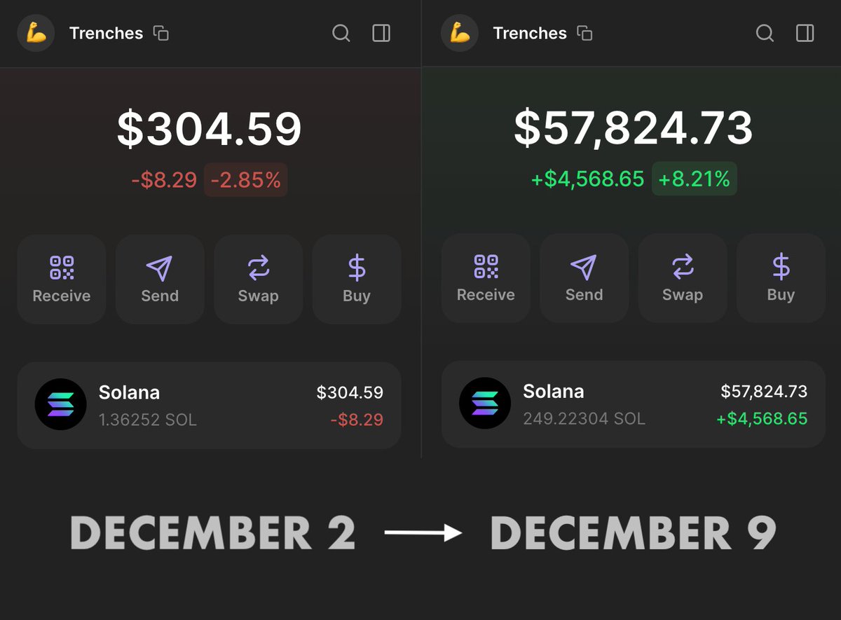 It took me 1 week to turn $300 into $57,000 on memecoins.

You don’t need to be a genius to succeed - the next 100x plays are right in front of you.

Lock in today → become rich tomorrow.

Here's how I find high conviction cult memes before they skyrocket👇🧵