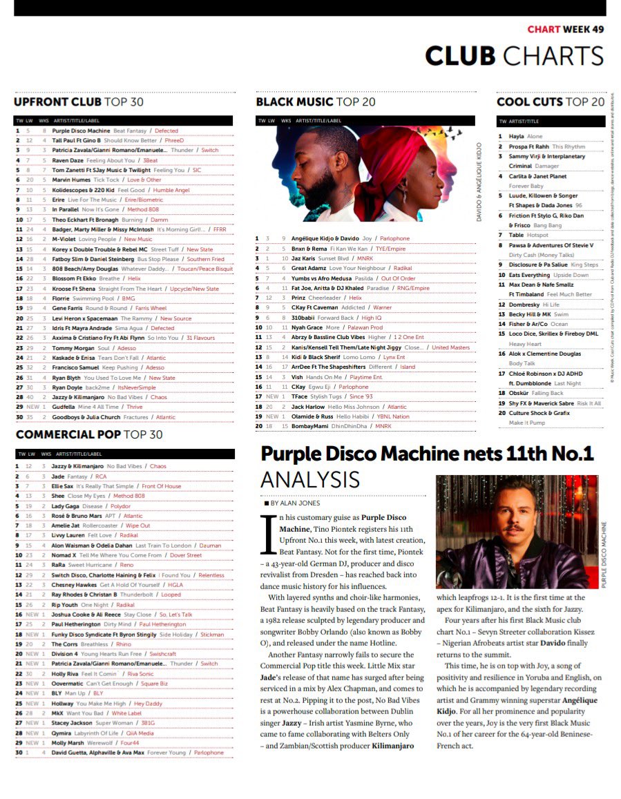 Still climbing the chart at #2, big up for all the support 💪🏻