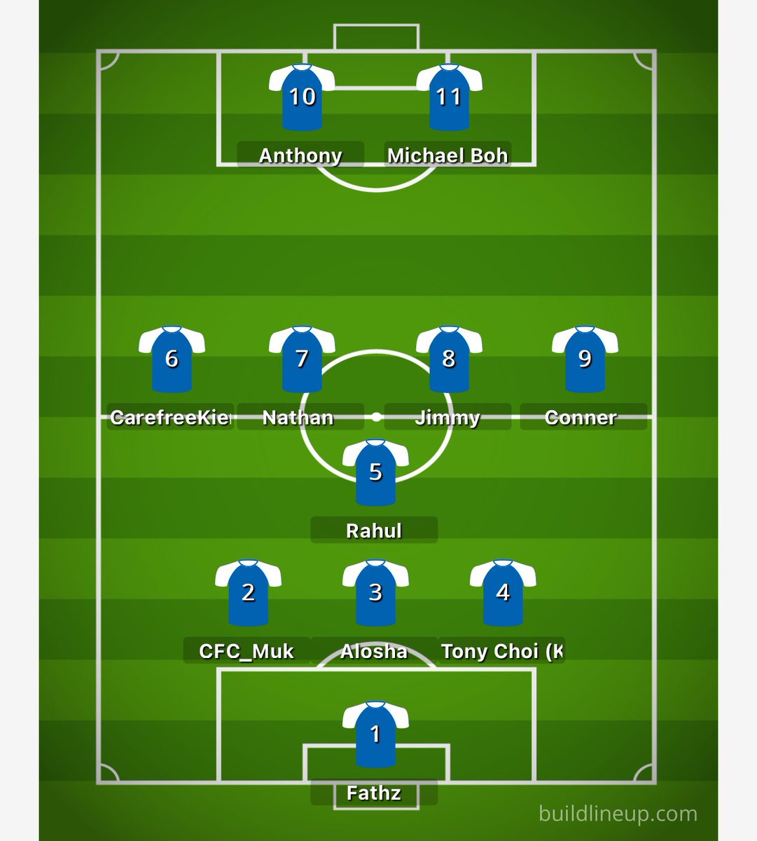 Team D:

Myself in goal
<a href="/CFC_Muk/">Muk</a> <a href="/AloshaCYBlues/">Alosha</a> <a href="/tonychoi13363/">tonychoi13363</a> back 3
<a href="/RTharmaratnam/">Rahul Tharmaratnam ⭐️⭐️</a> Inverted Right Back playing in the middle
<a href="/cfc_conner/">Conner</a> @CarefreeKieran5 in the flanks
<a href="/nkcn123/">NathanCFC</a> <a href="/CFCJimmy105/">Jimmy</a> in 2 8s
<a href="/anthonypenny10/">Anthony ⭐️⭐️</a> Michael up top

Easy Dub in a snowy condition☃️⛄️