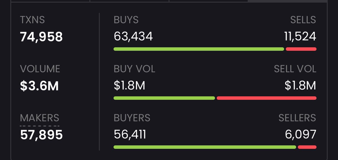 SolantaCoin's tweet photo. ATH AFTER ATH FOR $SOLTANA CLAUS

https://t.co/0xWIh11aWB

https://t.co/HX4mkiamcq https://t.co/tDF8sRAUOf