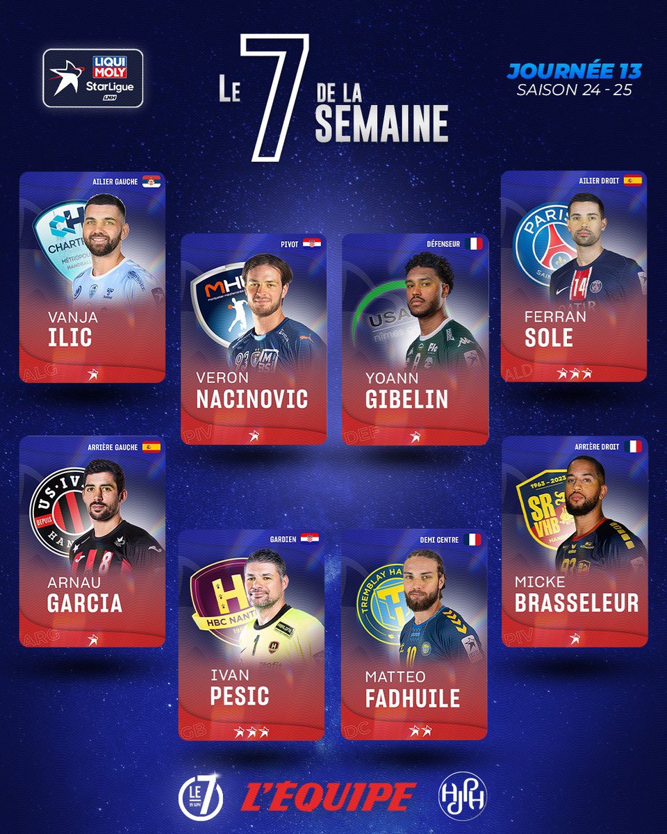Le 𝟳 𝗱𝗲 𝗹𝗮 𝘀𝗲𝗺𝗮𝗶𝗻𝗲 #LiquiMolyStarLigue 

🇪🇸 2 espagnoles 🇭🇷 2 croates et Ferran Sole qui enchaîne une 3ème semaine consécutive dans l’équipe type !! Bravo aux 8 💪🏽💥

Une équipe composée à partir du retour des joueurs par le jury des anciens Le 7 et par <a href="/lequipe/">L'Équipe</a> ✅