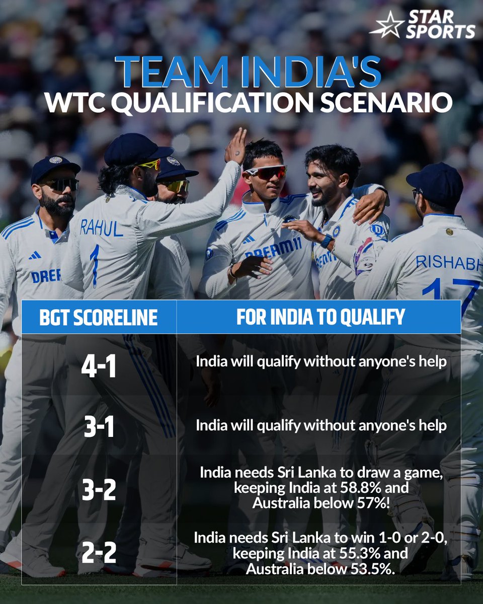 Star Sports tweet media