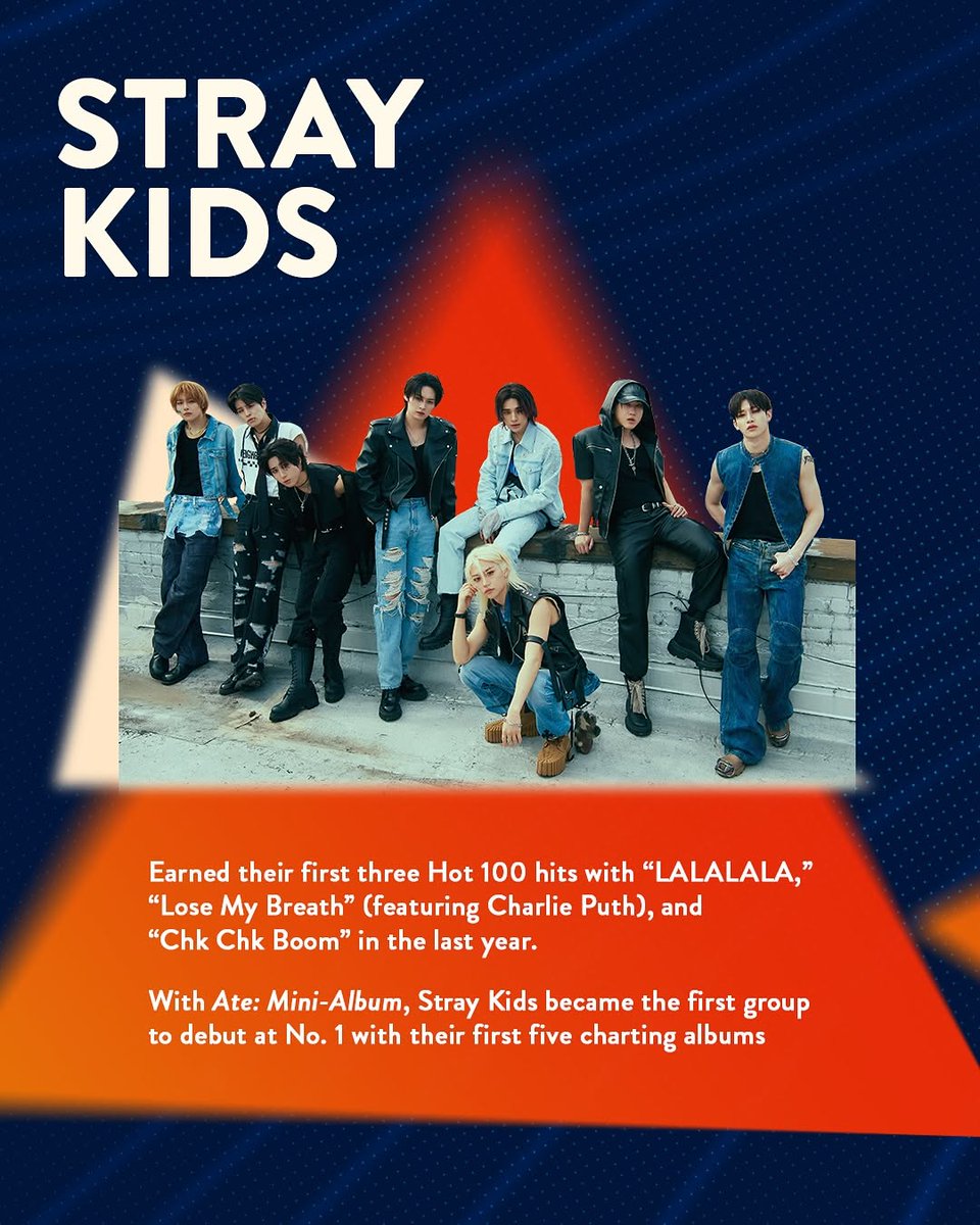 The 2024 Billboard Music Awards (#BBMAs) performer and finalist <a href="/Stray_Kids/">Stray Kids</a> had three (3) Hot 100 hits, two (2) No. 1 Billboard 200 albums, and two (2) Top 10 hits on the Billboard Global 200 chart during the tracking period.

The octet will vie for awards Top Duo/Group, Top