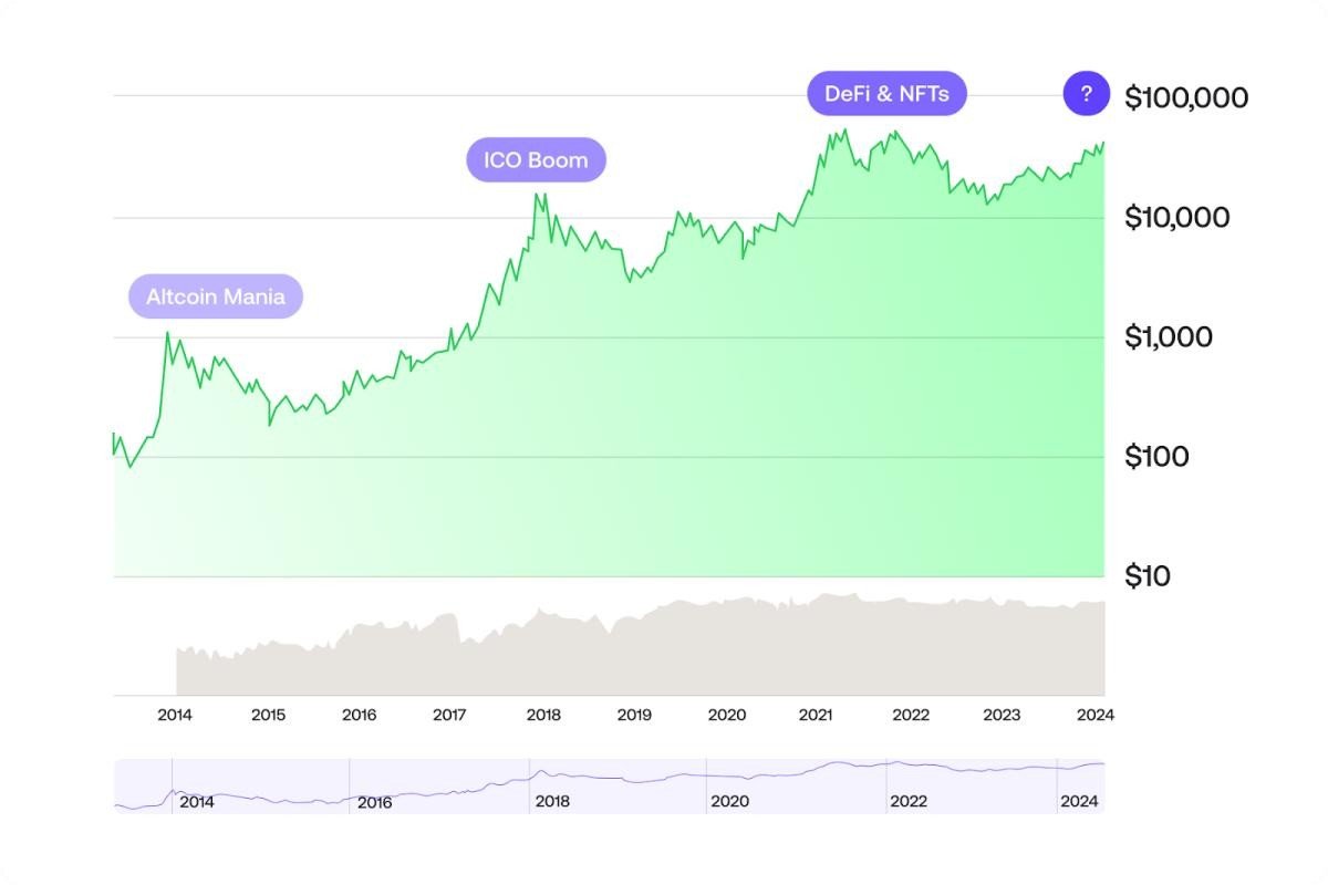 9/ Top 5 strongest altcoin narratives this cycle are:

- Layer-1s
- Gaming
- AI
- Memecoins
- RWAs
- DeSci

Focus on these categories for 5-6x returns for mid caps, and potential 100x for small caps