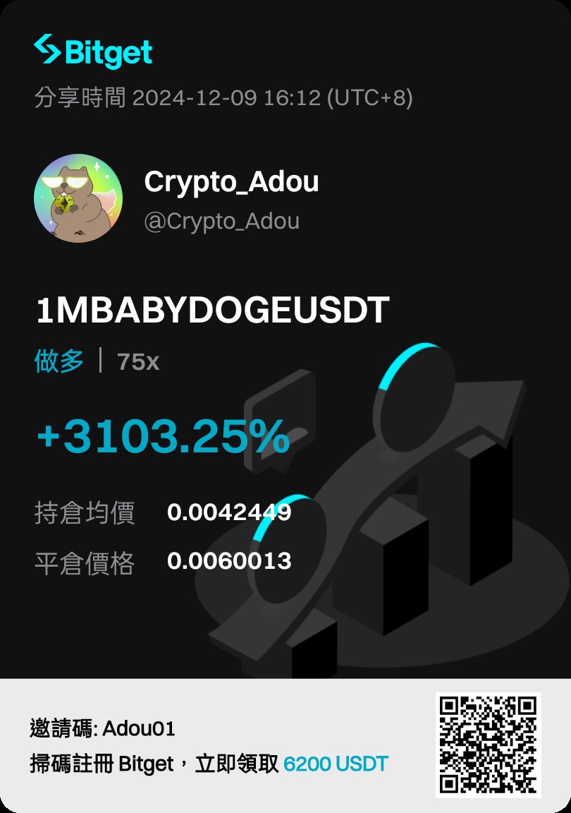 宝贝狗，在DC群价格异动第一次跳出上涨讯号就果断开进去，后来价格暴拉40%都完美盈利，直接获利3100%（75X）

#DOGE #BabyDoge #BTC #ETH