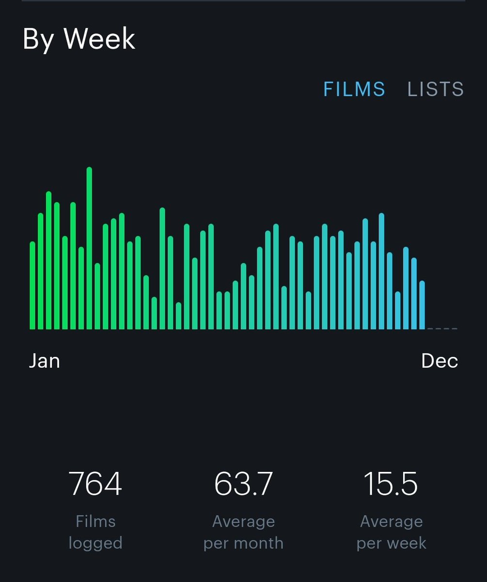 lady_leah_bug's tweet photo. Numbers are wayyy down since last year. Won't crack a 1,000! https://t.co/AD7wj4pwAV