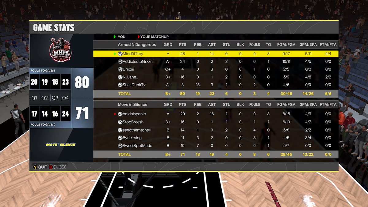 lethaltr3y's tweet photo. Ggs to this team as we won @2KClubhouse OVN last night. @HawkEmOrg
PG: @lethaltr3y
SG: @AddictedtoGrxxn
SF: @Driipiii
PF: @n_lane_
C: @StickDunkTv https://t.co/1dnHifdk88