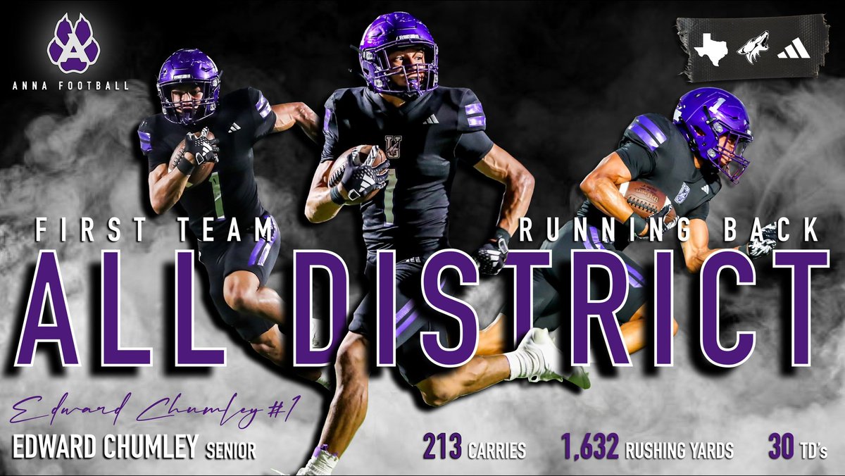 Blessed to be first team all district RB 
thanks to all my coachs <a href="/8_parr/">Seth Parr</a> <a href="/CoachBTownsend/">Brandon Townsend</a> <a href="/Coach_Rigg/">Wilson Rigg</a> <a href="/CoachVRodriguez/">Victor Rodriguez</a> <a href="/Sevier5/">Robby Sevier</a>